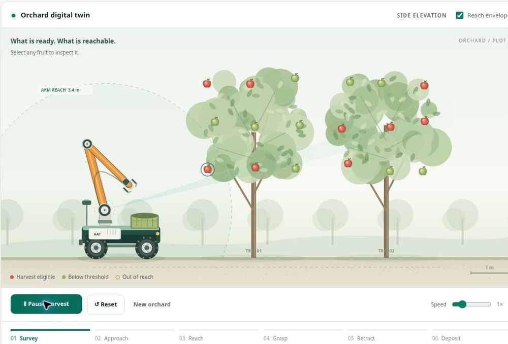 Orchard Harvest Lab preview