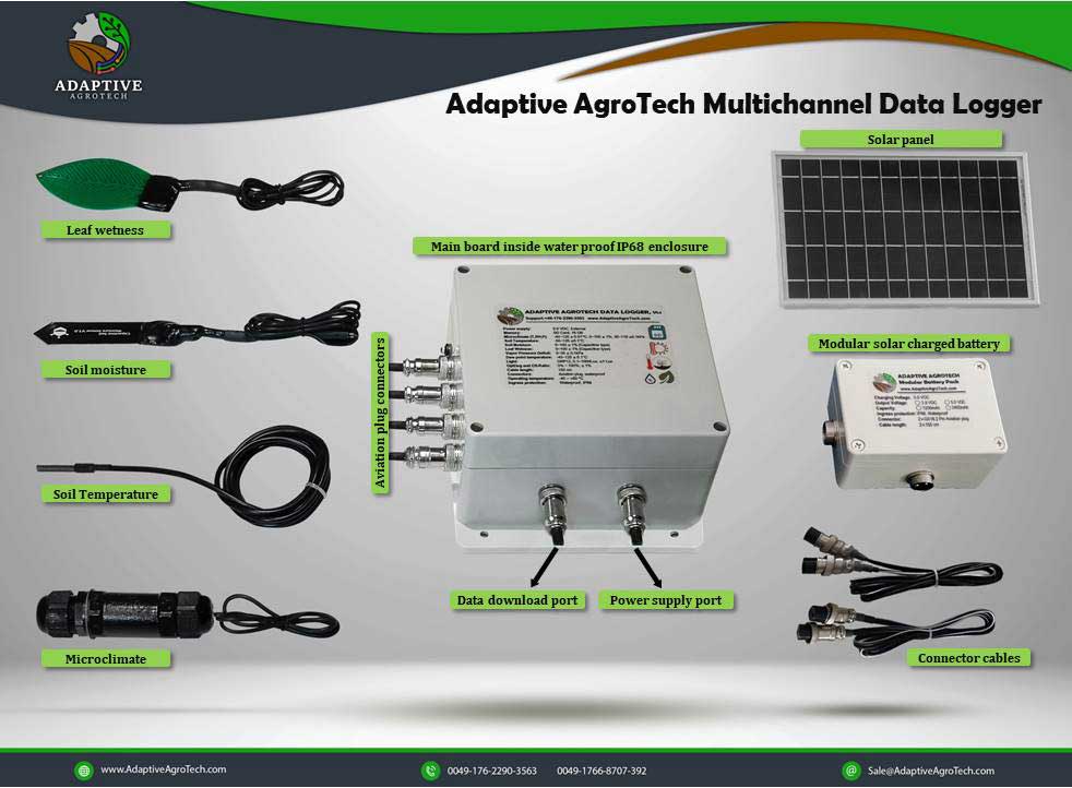 Multi-channel Datalogger